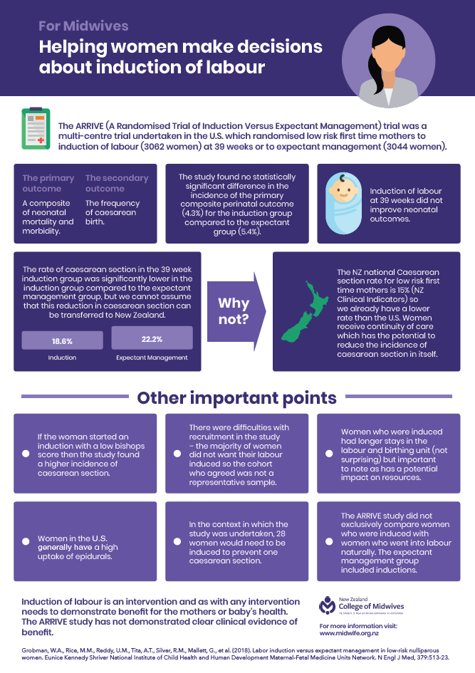 Arrive infographic amended